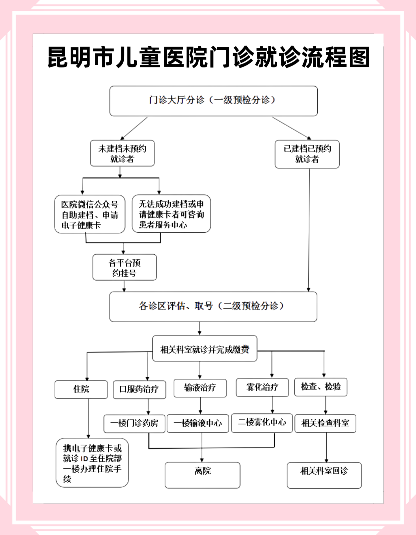 门诊就诊.png